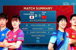 Karsa在C9比赛中爆冷，战术调整引发热议！的简单介绍