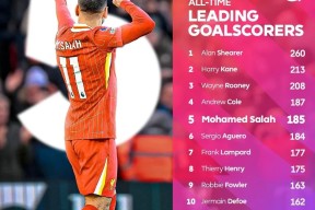 萨拉赫巅峰对决，阿扎伦卡与70激战瑞士队分钟，高光表现胜负难料！